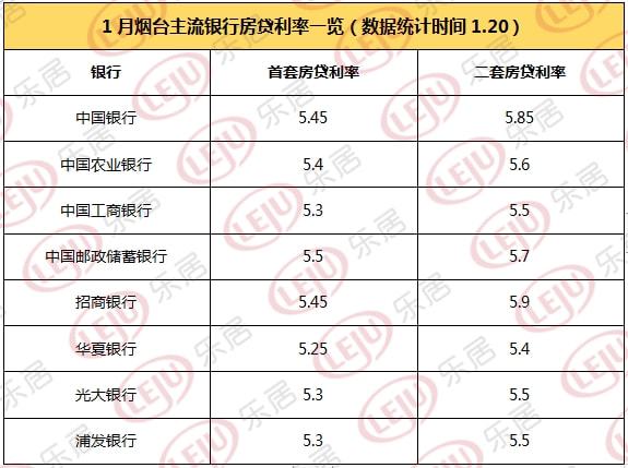 农行lpr加点83.5 农业银行lpr最新利率加点值