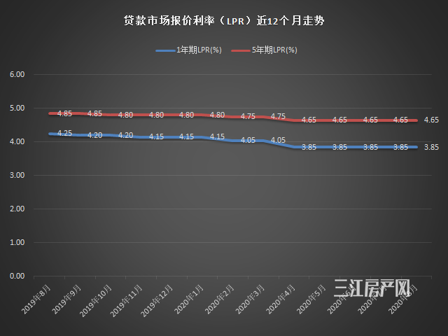 lpr转换数量 lpr批量转换啥意思