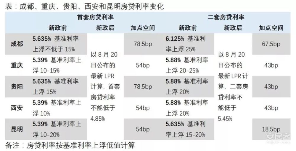 7月房贷lpr 7月房贷怎么那么难下