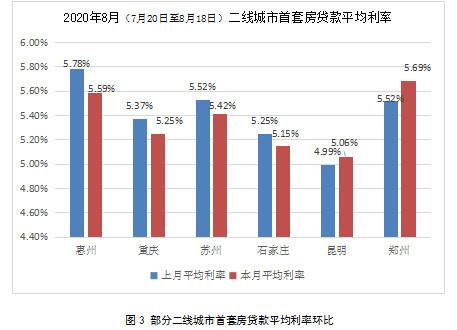 Lpr上海变化 近几年lpr变化表