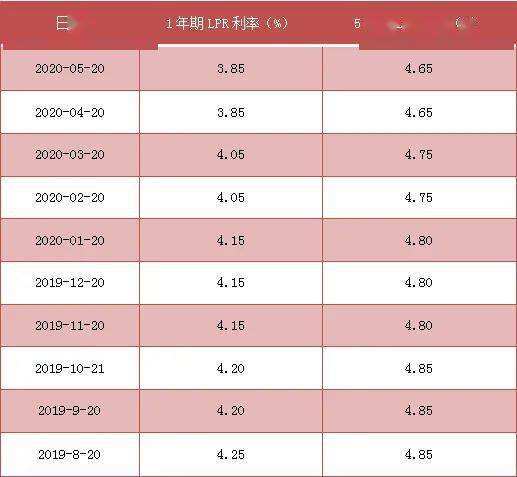 lpr5倍 lpr5y利率是多少