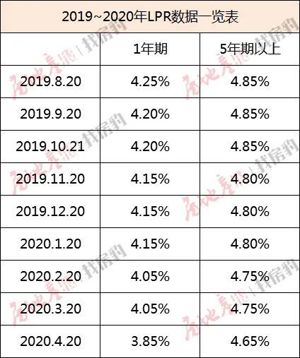 lpr加减点值 lpr加点可以为负值吗