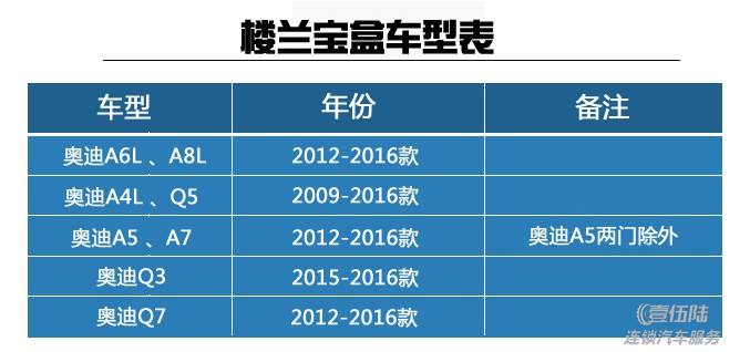 奥迪q5楼兰宝盒 奥迪q5楼兰宝盒安装教程