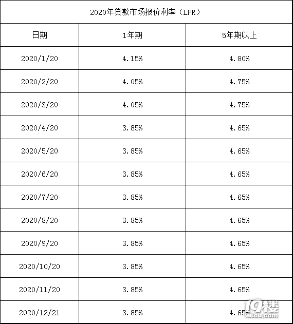 利息打折lpr 利息打折券的图片