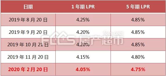 贷款剩5年要改成lpr吗 