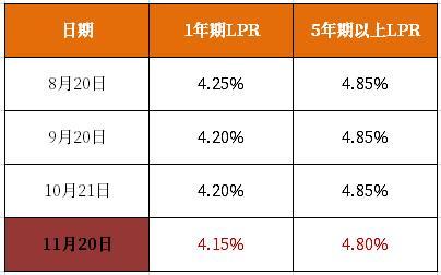 lpr计算2020 lpr计算逾期利息需要分段吗