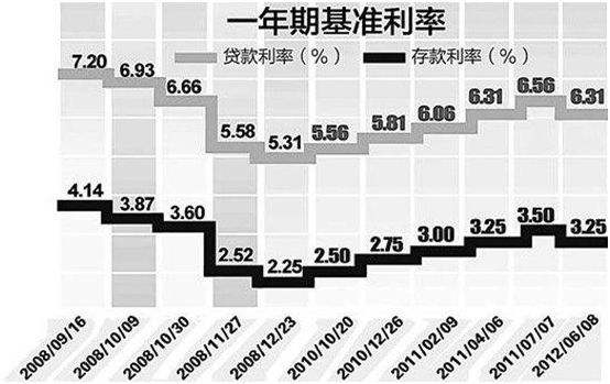 固定利率改成lpr利率 固定利率怎么改lpr利率