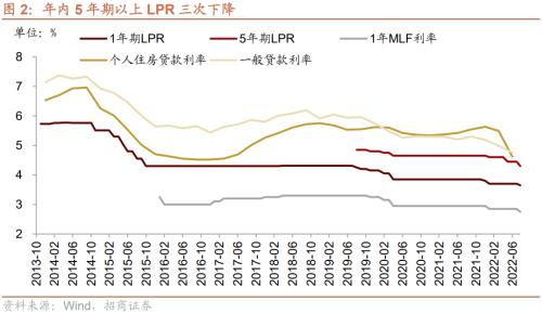 lpr减少 LPR还会降吗