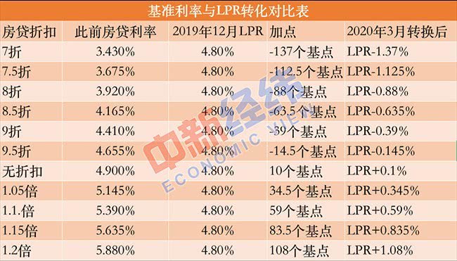 1倍lpr利率是多少 lpr利率4倍是什么意思