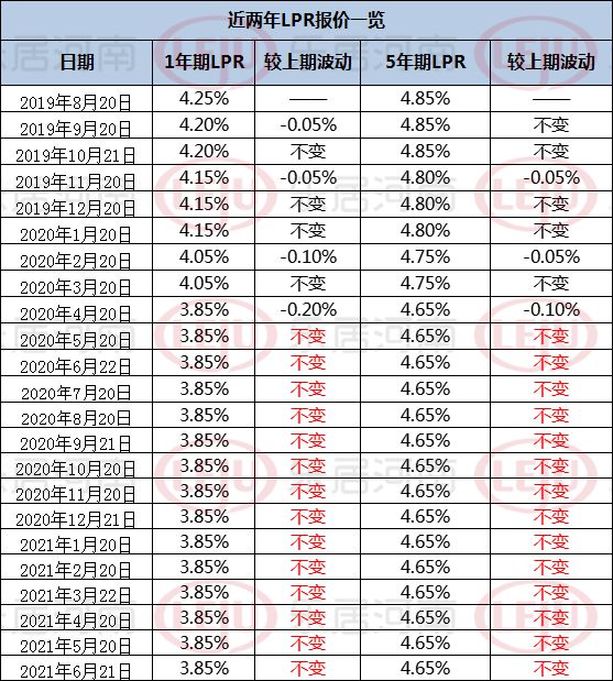 lpr利率是怎样确定的 lpr的利率是怎么定义的