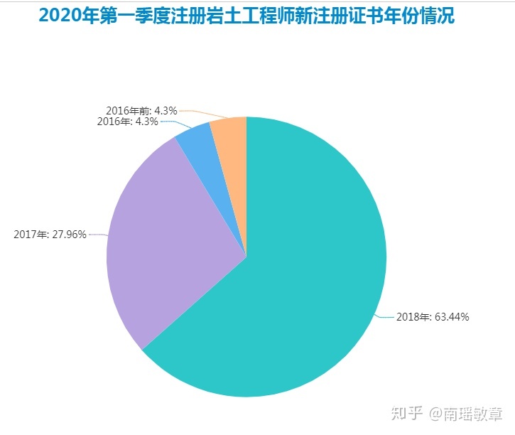 岩土工程师报名时间 岩土工程师报名时间山东