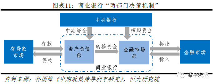 lpr转换渠道 lpr转换有什么好处