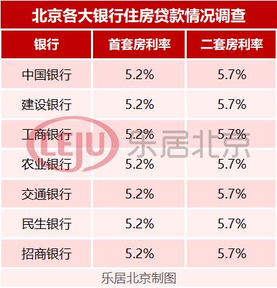 北京lpr 北京lpr房贷利率2021