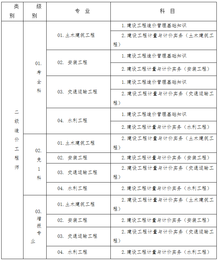 甘肃二级造价工程师 甘肃二级造价工程师成绩查询