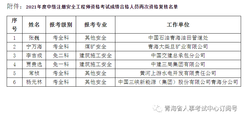 广东注册安全工程师准考证 广东注册安全工程师准考证打印