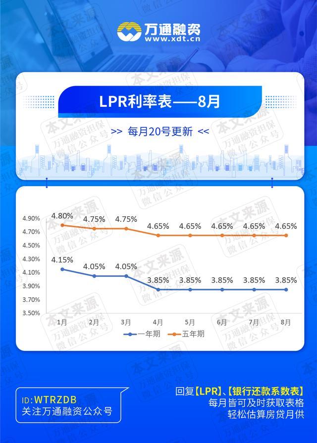 lpr缩写 lp缩写是什么意思