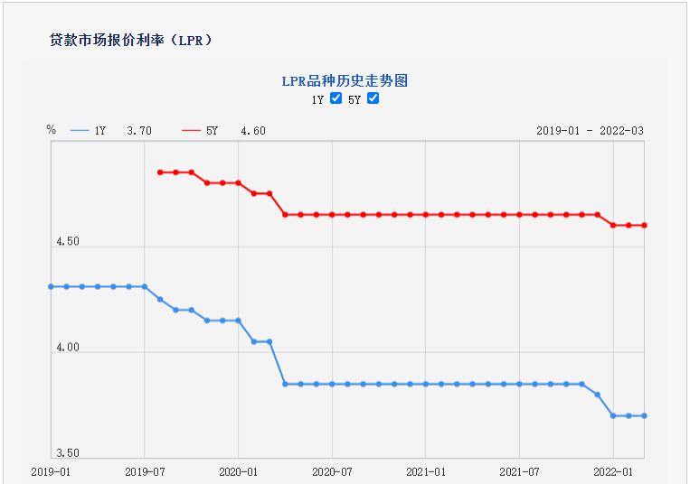 从全面降准到lpr降息 从全面降准到lpr降息要多久