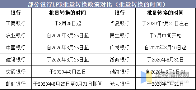 lpr转换政策央行发文 