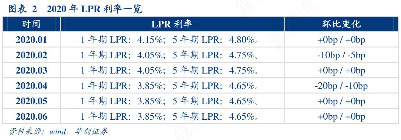 lpr利率还需要加点么 lpr利率加点模式是什么意思