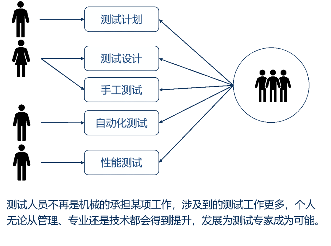 软件测试工程师总结 软件测试工程师自我评价