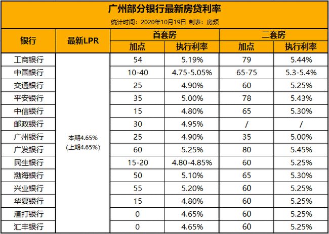 房贷lpr都是怎么选的 现在房贷必须选择lpr吗