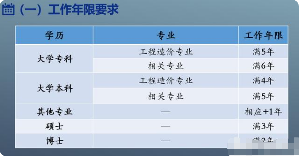 造价工程师几个专业 造价工程师分哪几个专业