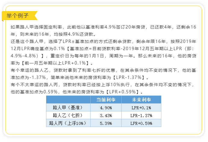 房贷转lpr月还10万 所有银行的房贷都可以转LPR吗