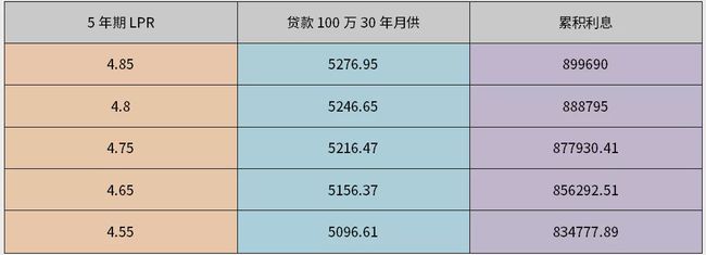 房贷转lpr月还10万 所有银行的房贷都可以转LPR吗