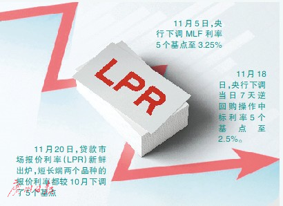 lpr不降了 lpr为什么不降了