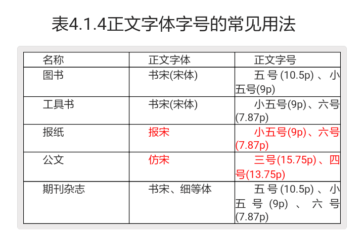 合同字体字号要求 合同字体字号要求标准