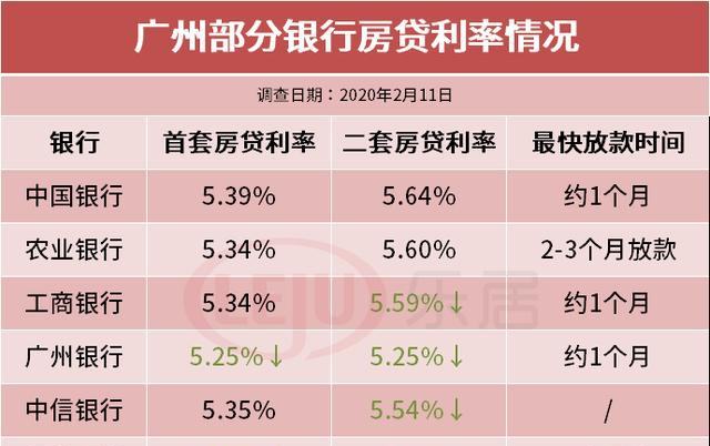 lpr降了房贷利率会降吗 lpr利率降了 之前买的房子贷款也会跟着降吗