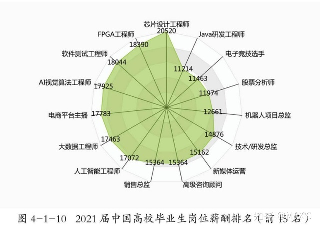 软件测试工程师薪资待遇 软件测试工程师薪资待遇怎么样