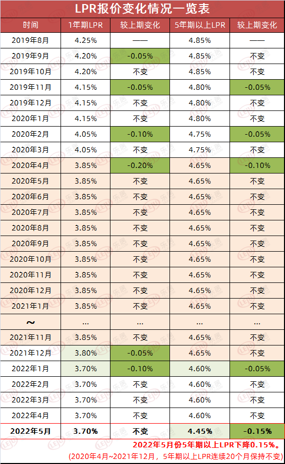 房贷lpr加和减的区别 房贷lpr加点是什么意思