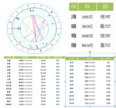 怎么算出自己的星座 怎样算出自己是什么星座