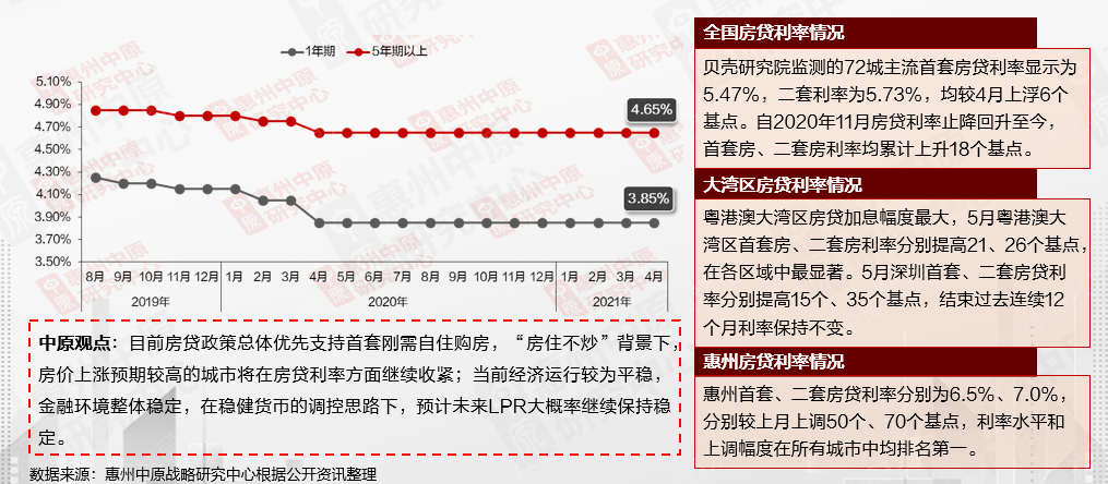 房贷lpr流程 房贷可以申请lpr吗