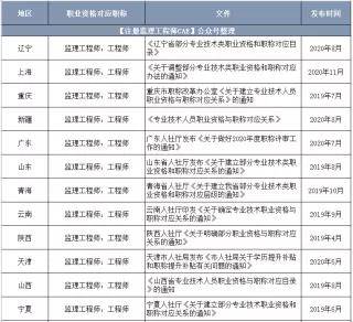 注册监理工程师贴吧 注册监理工程师很牛吗