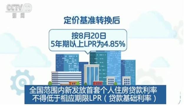 lpr还房 lpr房贷多了