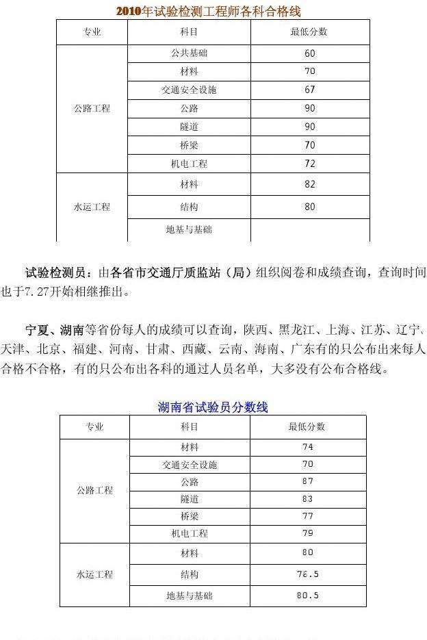 消防工程师合格分数线 一级消防工程师合格分数线