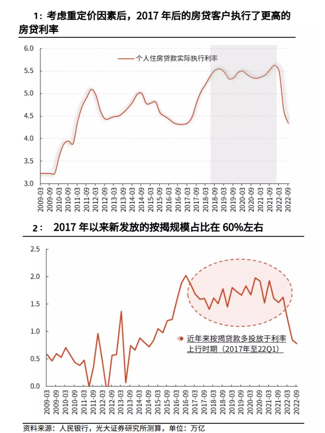 lpr计息周期 lpr周期是多长时间