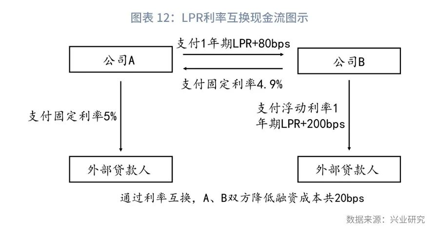 lpr计息周期 lpr周期是多长时间