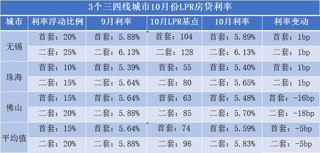 济南LPR房贷 怎么关掉百度云的自动续费