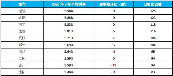 lpr升高情况 lpr升高见于什么情况