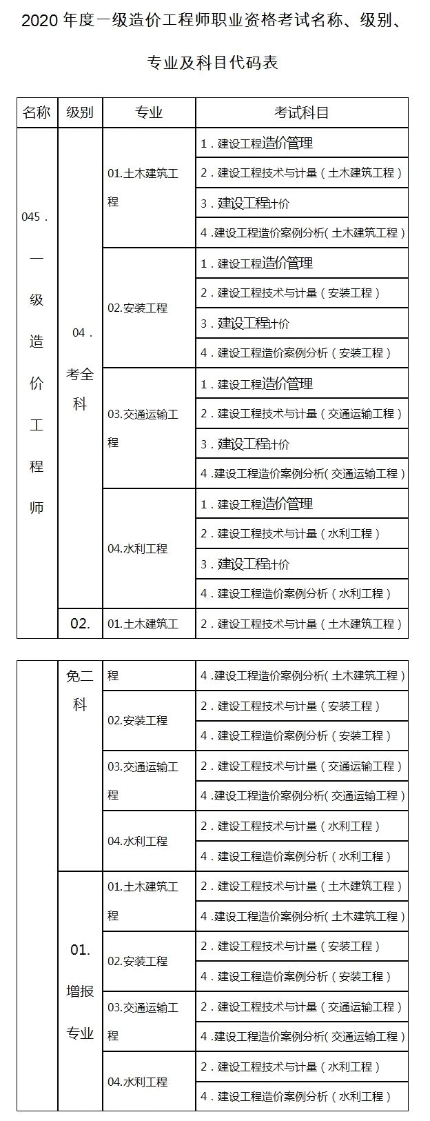 山东省二级造价工程师 山东省二级造价工程师试题