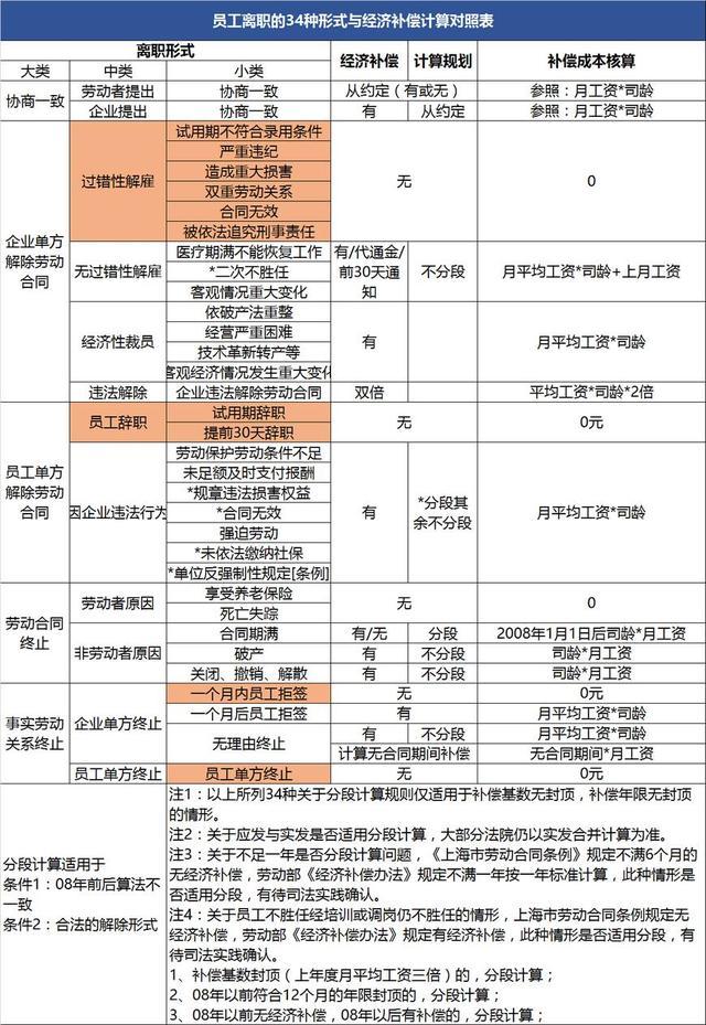 劳动合同经济补偿标准 劳动合同经济补偿工资标准