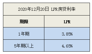 房贷lpr银行会通知吗 办理lpr对房贷者是否有利