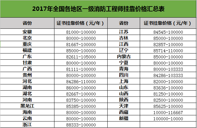 注册造价工程师挂靠 