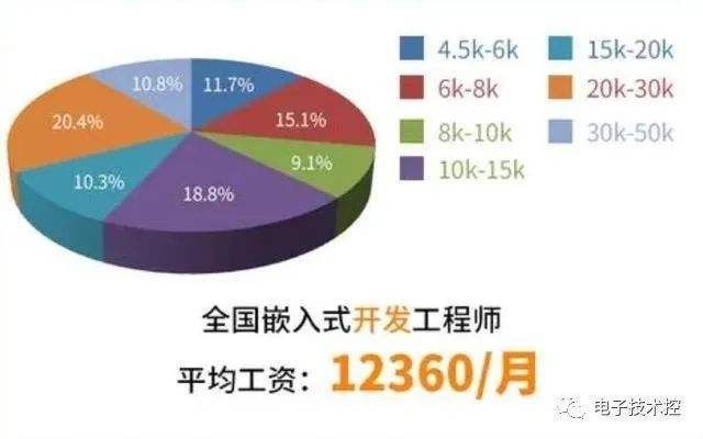 一级工程师年薪是多少 一级高级工程师什么待遇