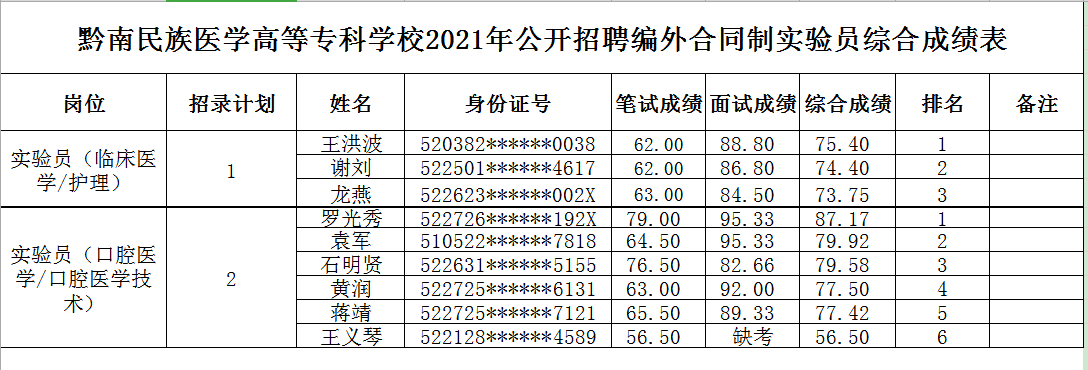 铜陵市编外合同制幼师 