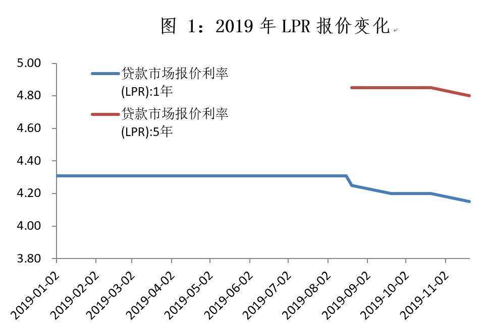 桂林银行房贷lpr利率 桂林银行房贷lpr利率最新