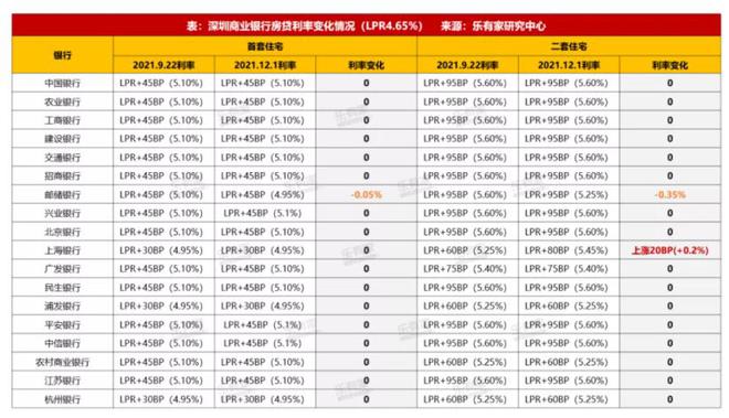 上海lpr转换情况统计 